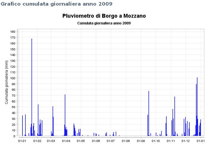 Problema assicurativo tra acqua piovana e allagamento