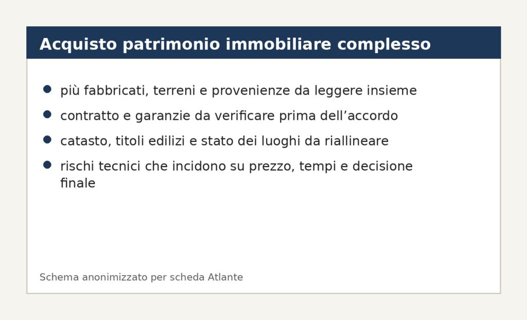 Schema anonimo per acquisto patrimonio immobiliare complesso con fabbricati terreni catasto e rischi