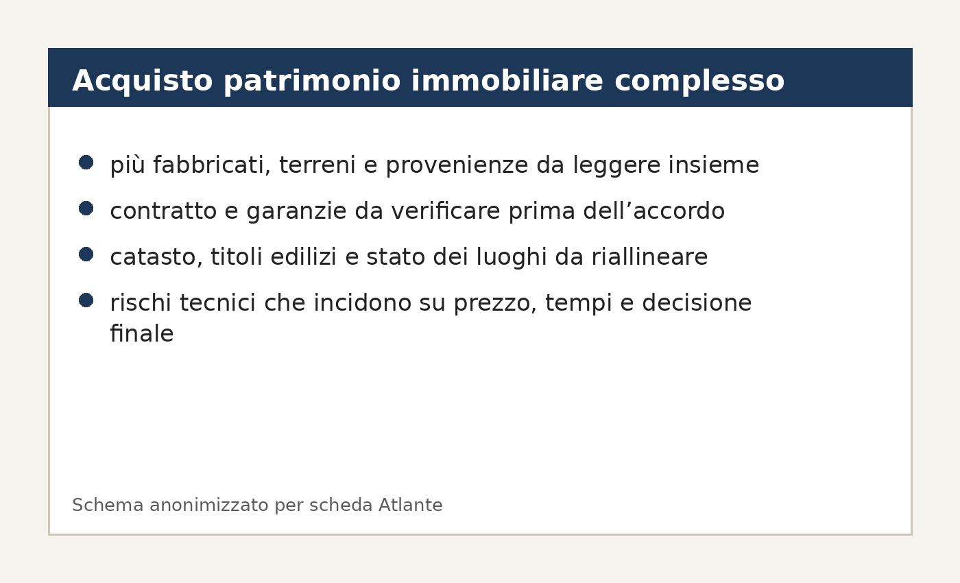 Schema anonimo per acquisto patrimonio immobiliare complesso con fabbricati terreni catasto e rischi