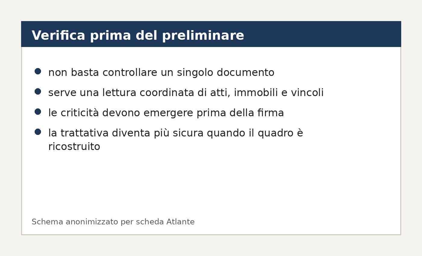Verifica tecnica prima del preliminare per immobili e terreni con documenti stratificati