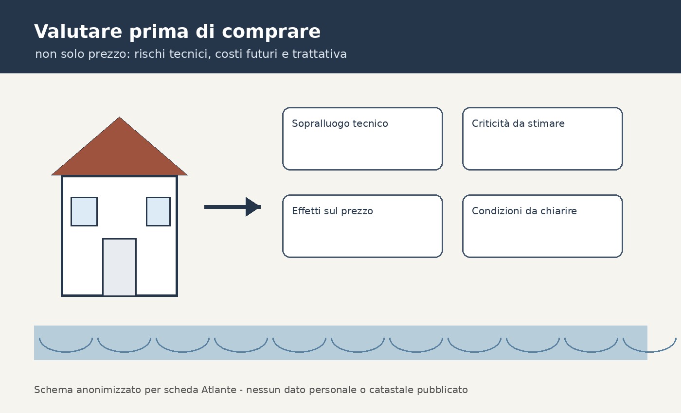 Valutazione tecnica prima della firma con sopralluogo criticità e costo futuro dell’immobile